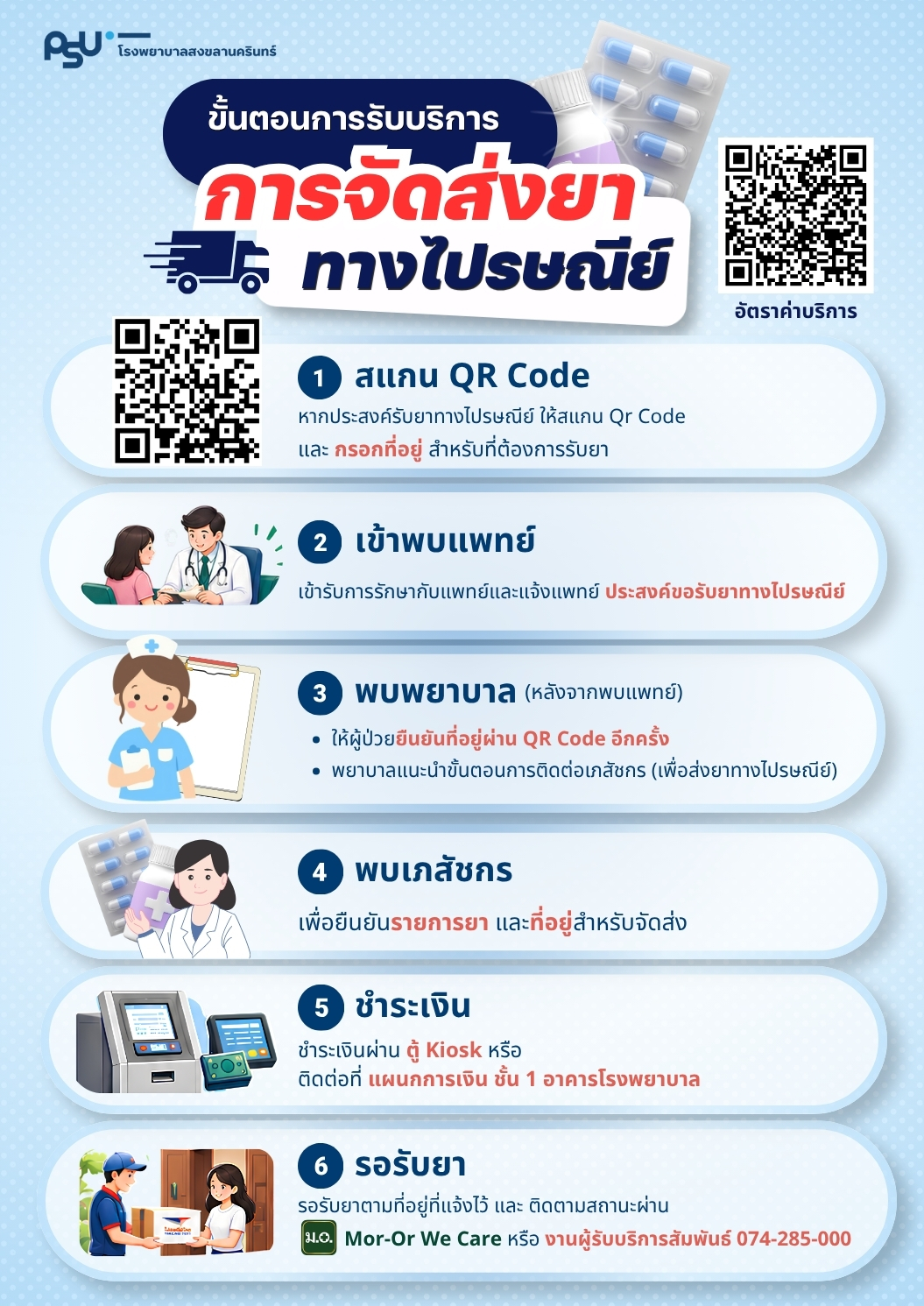 ขั้นตอนการรับบริการการจัดส่งยาทางไปรษณีย์